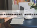 油价调整最新情况表格图片，油价调整信息表