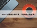 2021江苏油价调价表，江苏油价调整表？