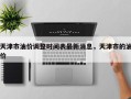 天津市油价调整时间表最新消息，天津市的油价