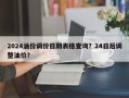 2024油价调价日期表格查询？24日后调整油价？