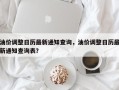 油价调整日历最新通知查询，油价调整日历最新通知查询表？