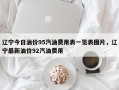 辽宁今日油价95汽油费用表一览表图片，辽宁最新油价92汽油费用