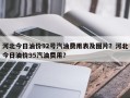 河北今日油价92号汽油费用表及图片？河北今日油价95汽油费用？