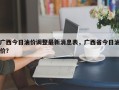 广西今日油价调整最新消息表，广西省今日油价？