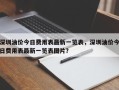深圳油价今日费用表最新一览表，深圳油价今日费用表最新一览表图片？