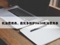 机油费用表，嘉实多极护5w30机油费用表