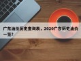 广东油价历史查询表，2020广东历史油价一览？