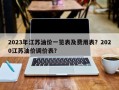 2023年江苏油价一览表及费用表？2020江苏油价调价表？