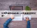 92号汽油历史油价表？92号油油价历史记录？